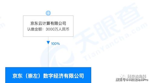 京東在廣西崇左成立數(shù)字經(jīng)濟(jì)公司，拓展大數(shù)據(jù)與計(jì)算機(jī)系統(tǒng)服務(wù)