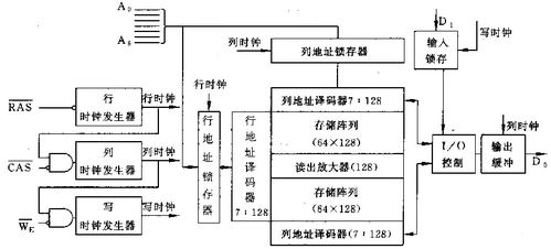 計(jì)算機(jī)存儲系統(tǒng) 服務(wù)計(jì)算機(jī)系統(tǒng)的核心架構(gòu)