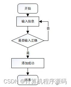 基于SSM框架的天津市為民律師事務所信息管理系統設計與實現