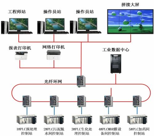 污水處理廠自控系統項目案例 計算機系統服務賦能智慧水務