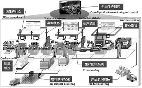 智能工廠的崛起 計算機系統服務如何重塑制造業