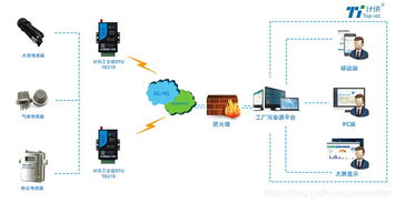 智能管理新篇章 工廠污染源工況監控系統的計算機技術服務，