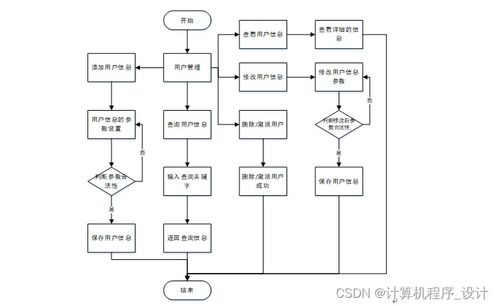 基于Java SSM框架的校園卡管理系統設計與實現