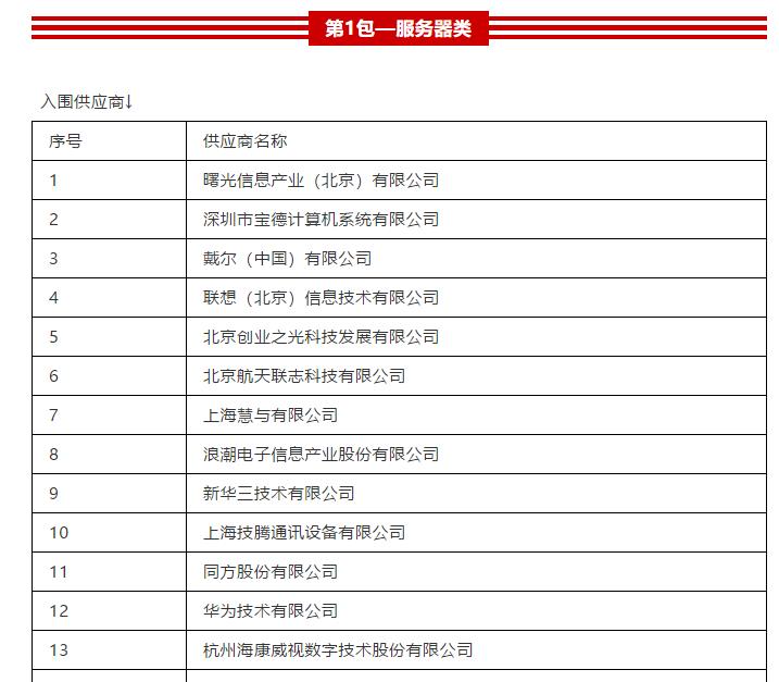 實力再次彰顯 曙光強勢入圍國稅總局信息化產品供應商名單